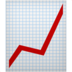 苹果系统里的增长图表emoji表情